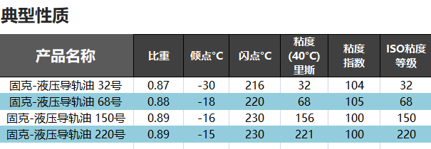 （16）KOOIJK乐虎lehu-液压导轨油 修改后图1